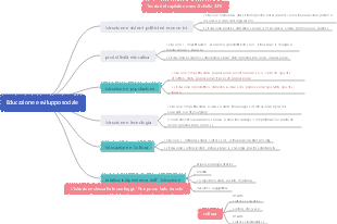 Educazione e sviluppo sociale