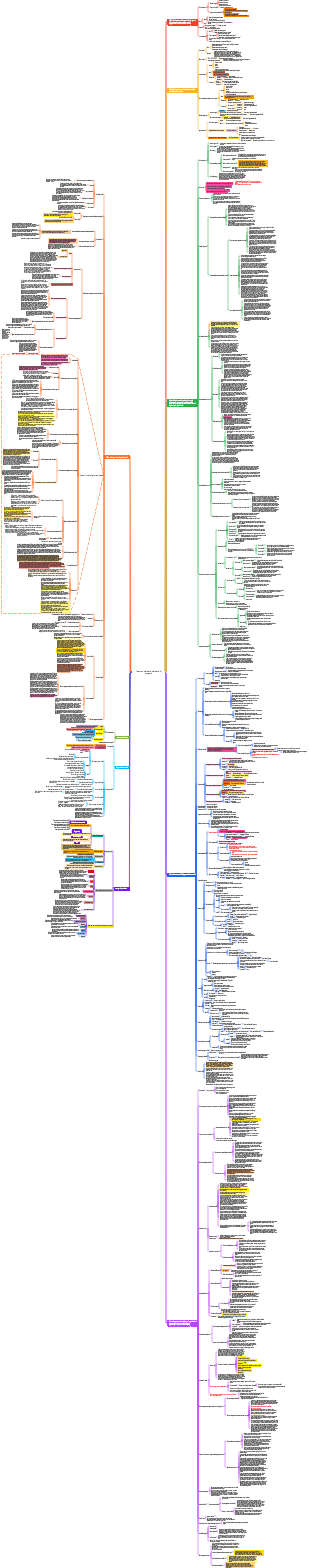 Documenti del sistema di sistema di ingegneria dei sistemi di costruzione in Cina