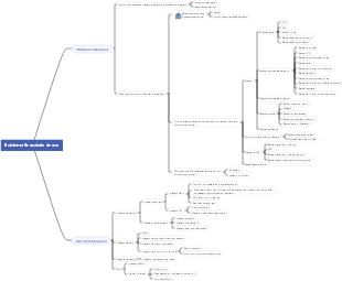 Il sistema finanziario cinese