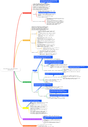 Nozioni di base sulle applicazioni informatiche