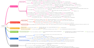 Trattato delle malattie febbrili, Medico curante di Medicina Tradizionale Cinese Medicina Interna