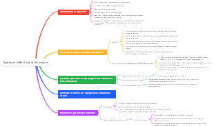 Ispezione della fossa di fondazione