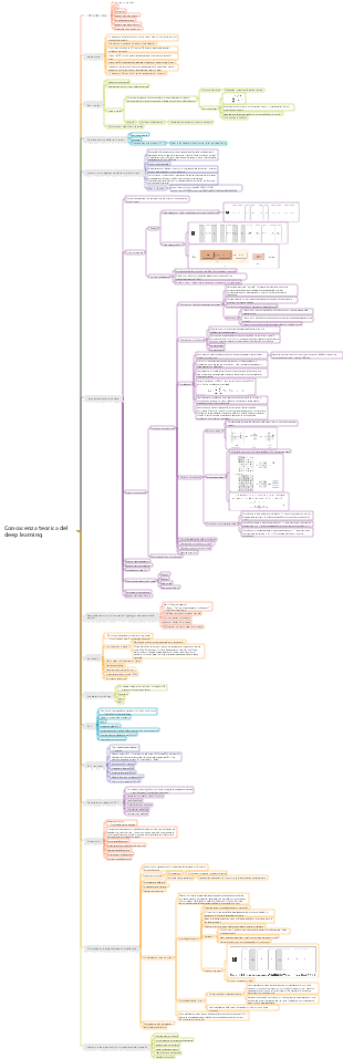 Conoscenza teorica del deep learning