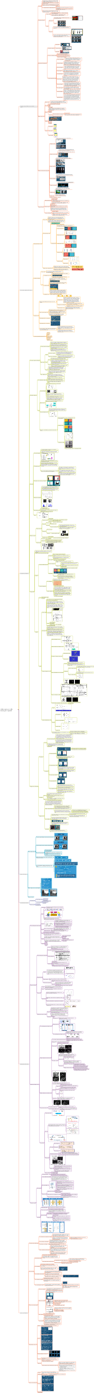 elaborazione di immagini digitali per visione artificiale