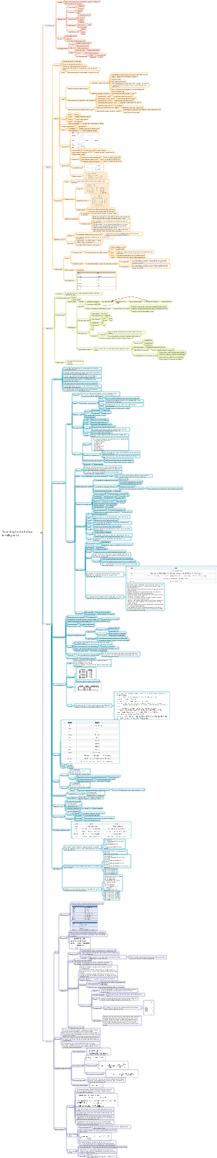 Tecnologia statistica intelligente
