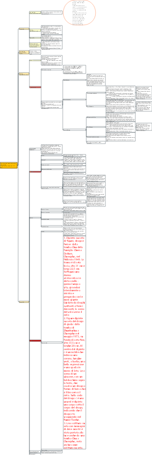 Età preistorica (età della pietra) e arte pre-Qin