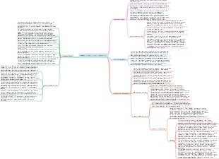 Anomalie del feto e dei suoi annessi (1) Mappa mentale
