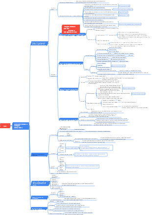 GSP---Vendita al dettaglio farmaceutica--Mappa mentale_