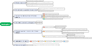 I fiori del mattino raccolti al tramonto Mappa mentale dell'incontro delle cinque rampe