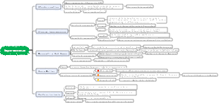 Mappa mentale dell'impermanenza I fiori del mattino raccolti al tramonto.