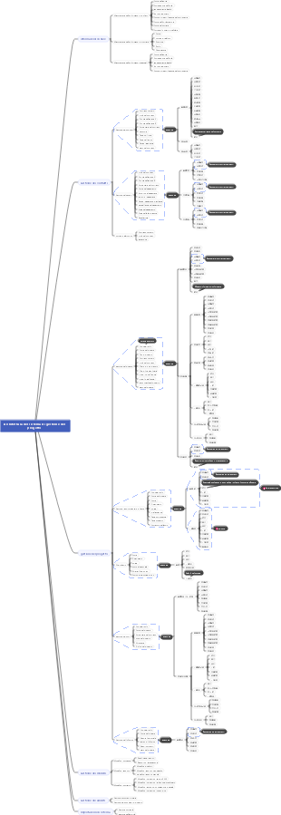 Architettura del sistema di gestione dei progetti V1