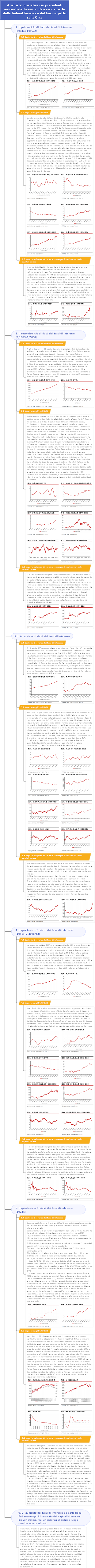 Analisi comparativa dei precedenti aumenti dei tassi di interesse da parte della Federal Reserve e del loro impatto sulla Cina