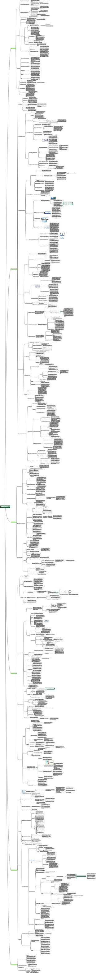 Stato attuale e tendenze di sviluppo dell'Internet medico-sanitario