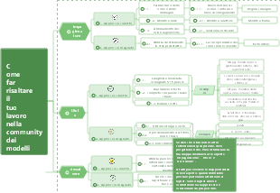 Come far risaltare il tuo lavoro nella community dei modelli