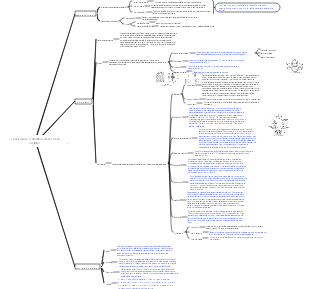 La posizione e la struttura delle cellule vegetali