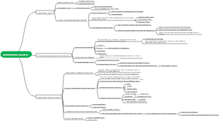Fisica delle scuole superiori Capitolo 5 Movimento dei proiettili