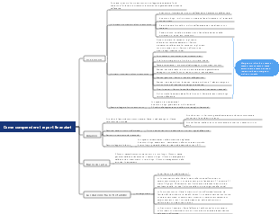 Come comprendere i report finanziari