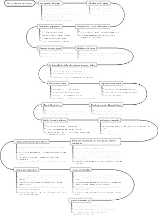 Storia cinese moderna