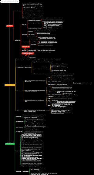 La verità sull'amore