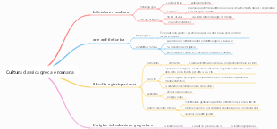 Cultura classica greca e romana