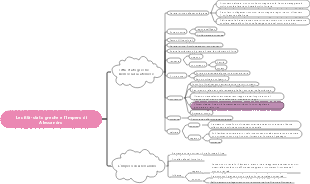 Le città-stato greche e l'Impero di Alessandro