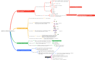 Capitolo 4 Immunomodulazione