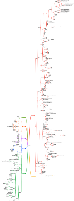 Le leggi oggettive dell'amore