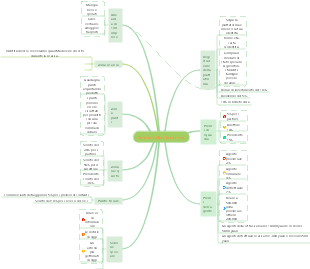 Marketing del marchio