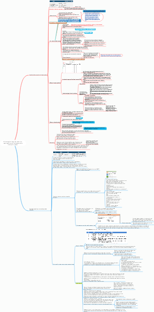 9. Ciclo di empowerment tecnologia di team coaching nell'implementazione della performance (molto utile e pratica)