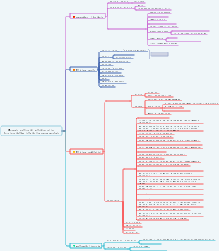 Manuale pratico di autodisciplina