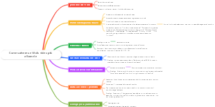 Come scrivere un titolo video più attraente