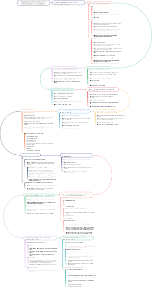 Progettazione della comunicazione mobile dall'inizio alla competenza