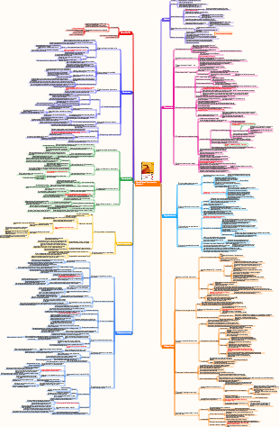 Appunti di lettura Incontro con il sé sconosciuto.