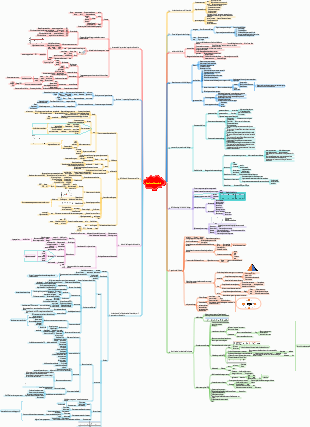 Gestione finanziaria
