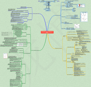 Istituzione e attuazione del sistema di gestione della sicurezza degli elementi di gestione della sicurezza [Versione pratica]