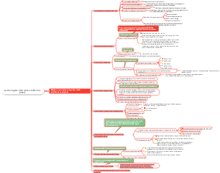 Gestire significa fare piani e metterli in pratica