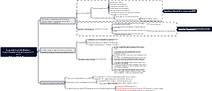 Compiti chiave della Direzione Amministrativa e Risorse Umane nel 2024