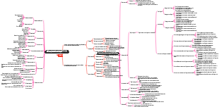 Gradini di sabbia ricchi di decorazioni e acqua