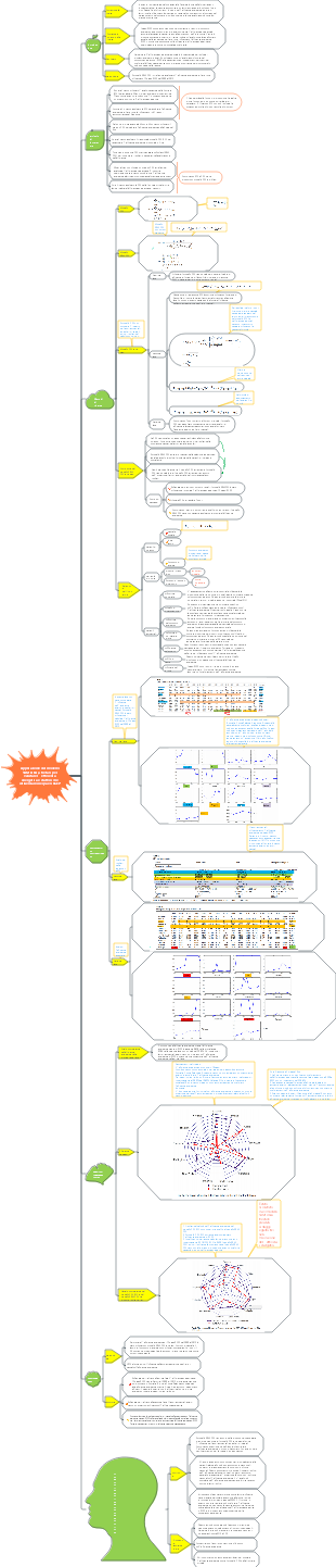 Applicazione di un modello SBM-DEA in tre fasi per valutare l’efficienza energetica e gli impatti nei paesi RCEP