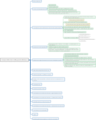 Gestione delle attività e delle passività della banca