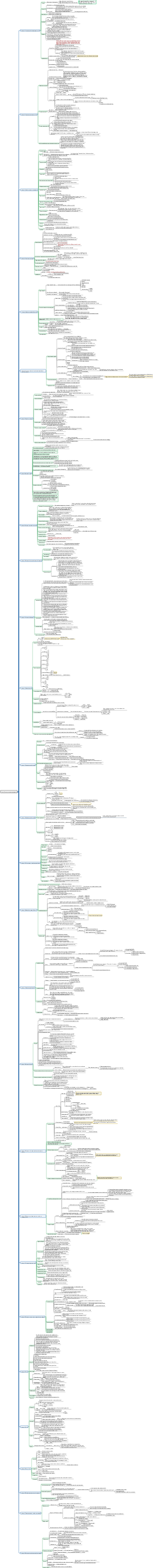 Note PS da principiante a maestro