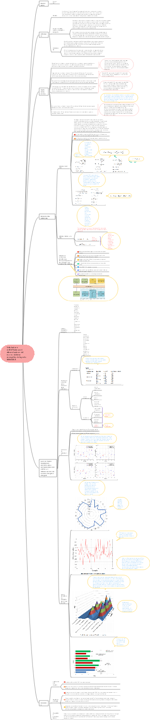 Valutazione dell'efficienza di alimentazione del nuovo sistema energetico integrato SBM-DEA