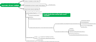 Mappa mentale di regressione lineare multipla_copia