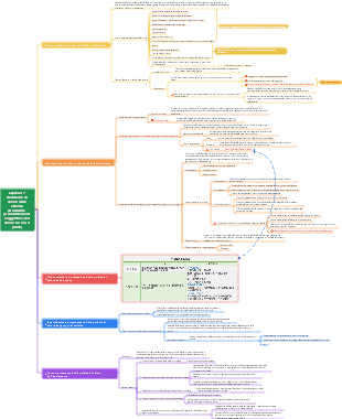 Capitolo 7 Riduzione di valore delle attività