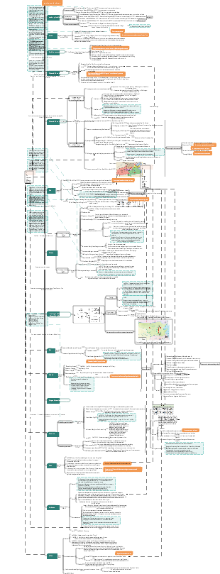 Mark Gongji-super completa la storia antica cinese e la storia moderna