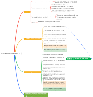 Breve discussione sulla Lezione 30