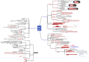 Nozioni di base 1 Strategia aziendale e processo decisionale aziendale