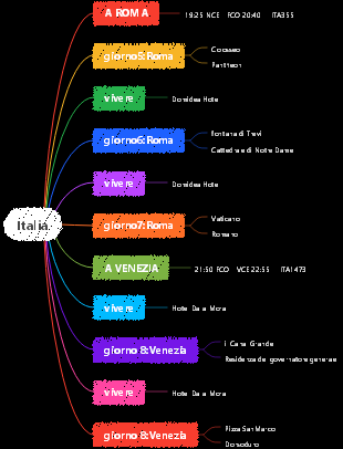 Guida turistica Italia