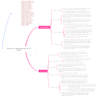 Classificazione del cinabro