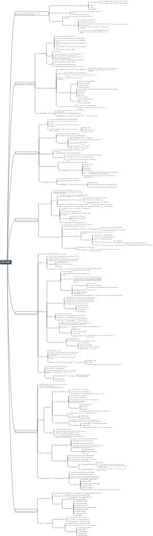 Letteratura Panoramica dei paesi di lingua inglese.